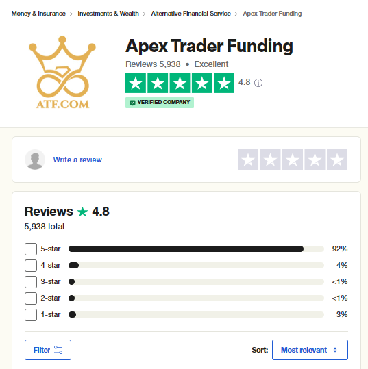 Apex Trader Funding Trustpilot