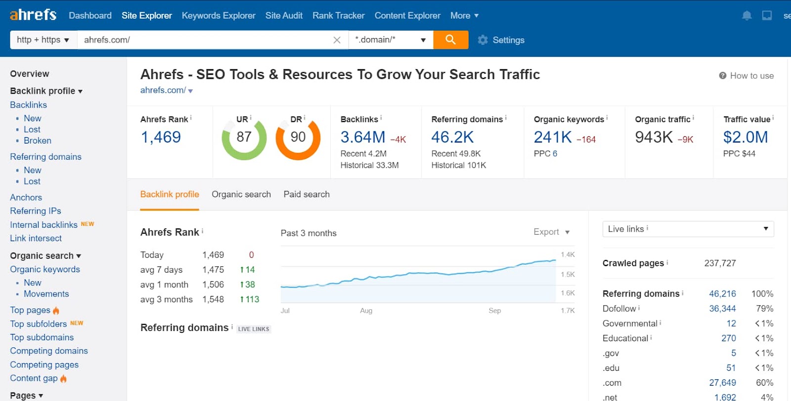 Ahrefs Keyword Explorer