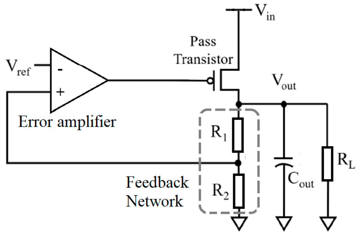 Introduction of AIT CMOS Low Dropout Voltage Regulator Series