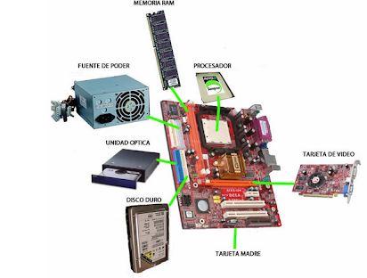 partes de la cpu de la computadora