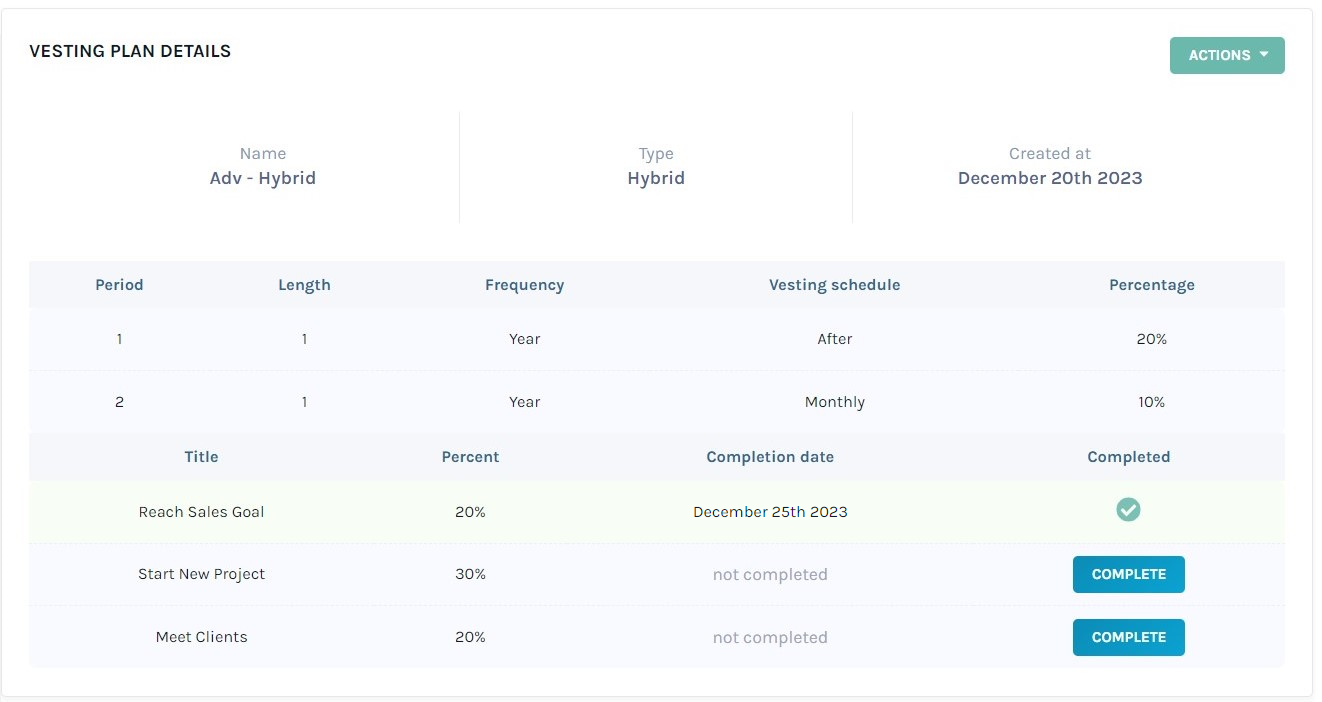 vesting plan details 