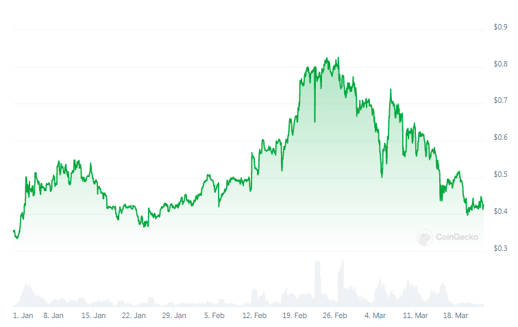 これらの7つのコインはビットコインが半減する前に爆発する可能性さえある