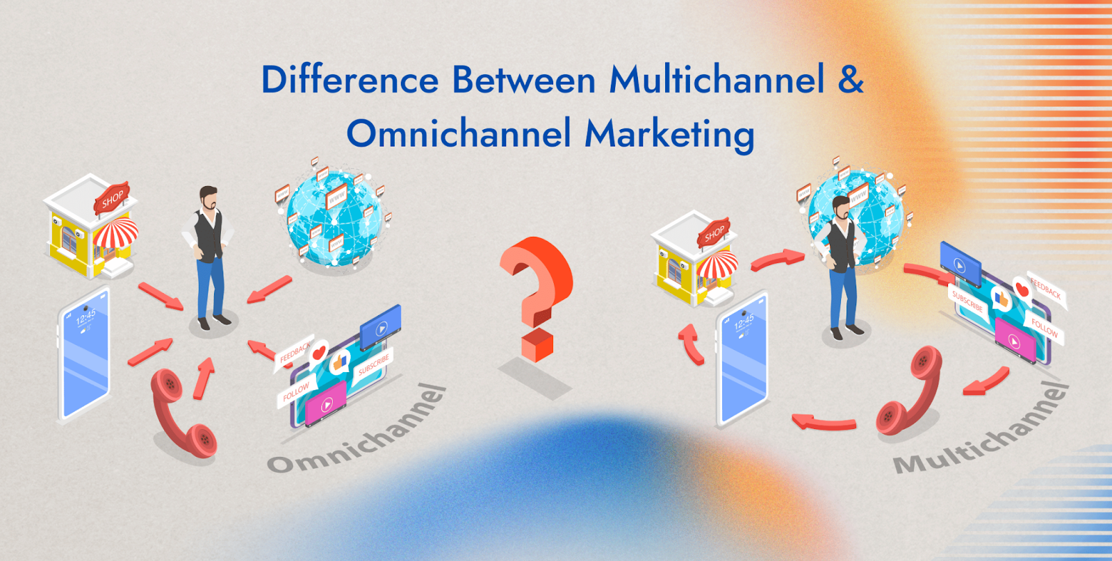 Difference Between Multi Channel & Omni Channel 