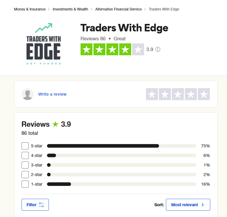 Traders with Edge Trustpilot