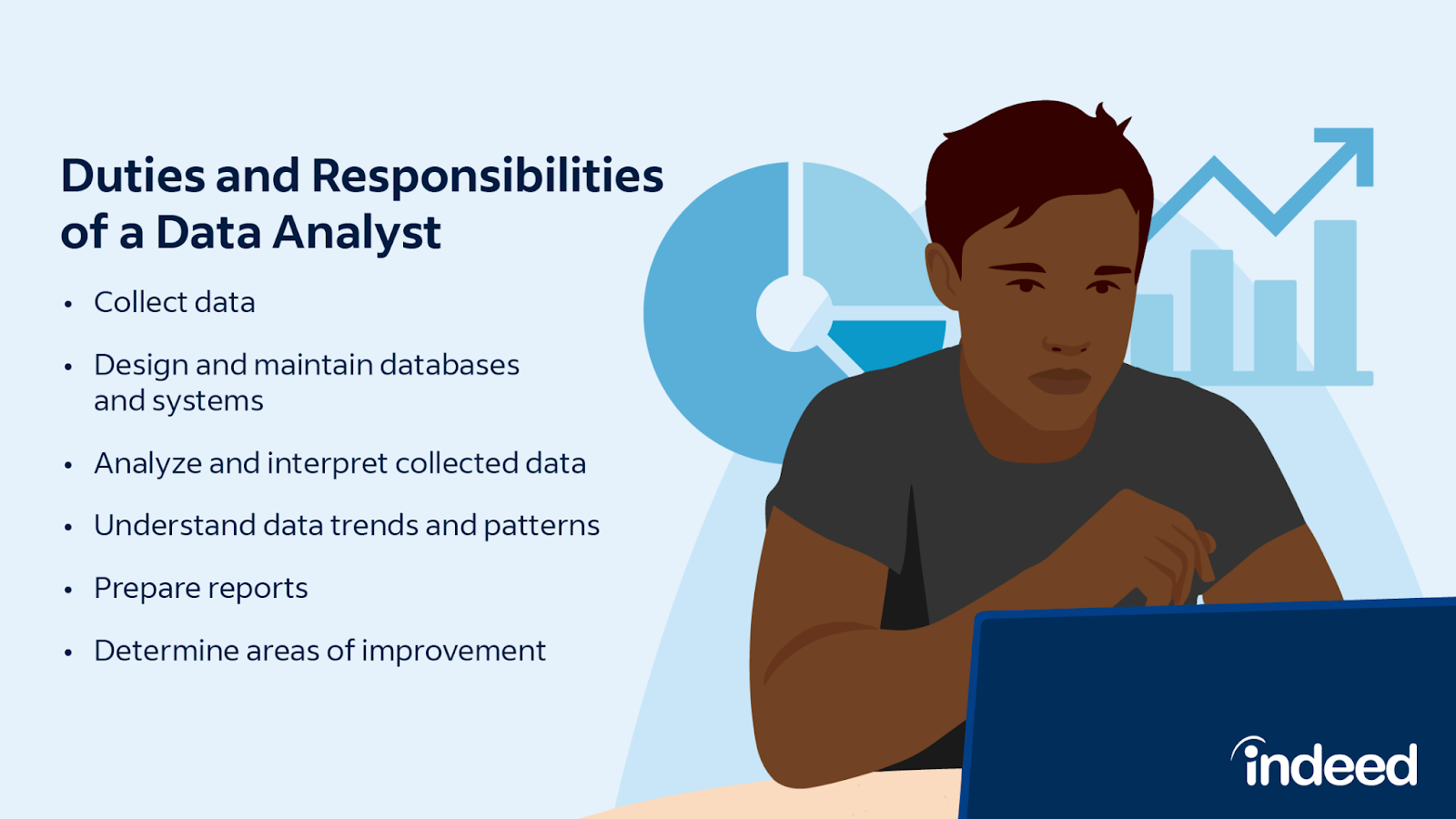 Tanggung Jawab Data Analyst