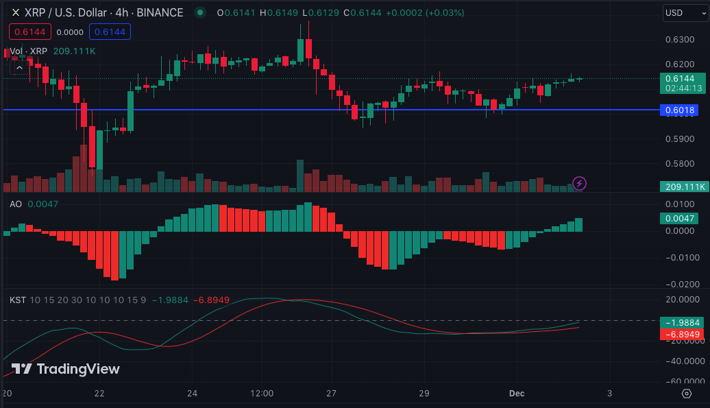 XRP/USD 4-Hour Chart (Source: TradingView)