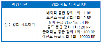 텍스트, 스크린샷, 폰트, 번호이(가) 표시된 사진

자동 생성된 설명