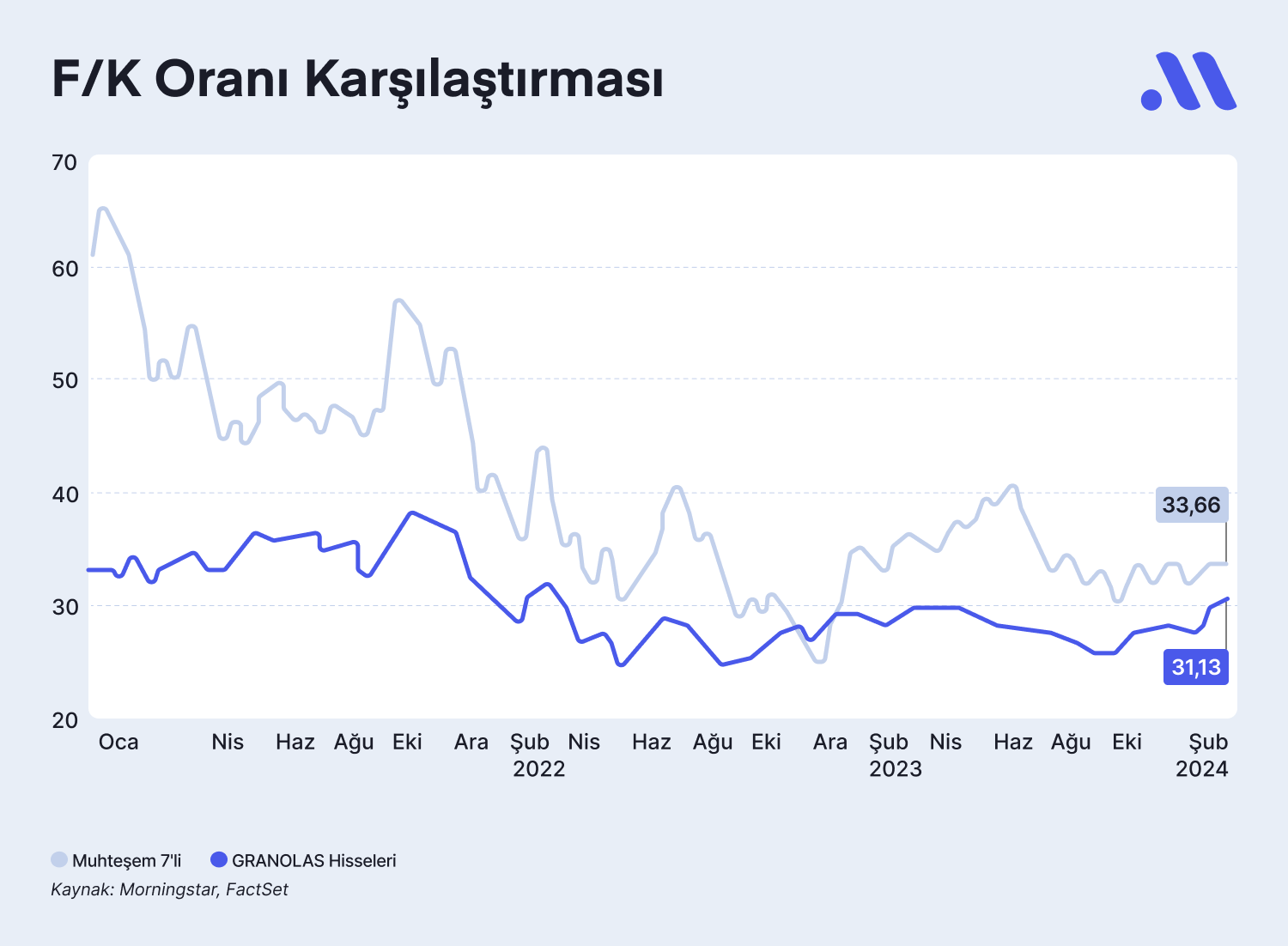 GRANOLAS vs Muhteşem 7'li: Yatırım Dünyasının İki Devi Kapışıyor!