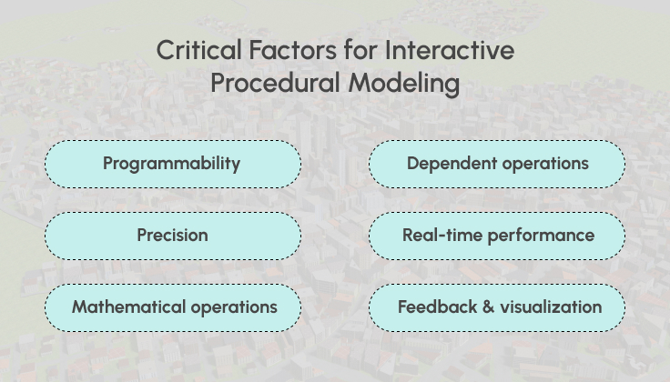Factors for Interactive Procedural Modeling