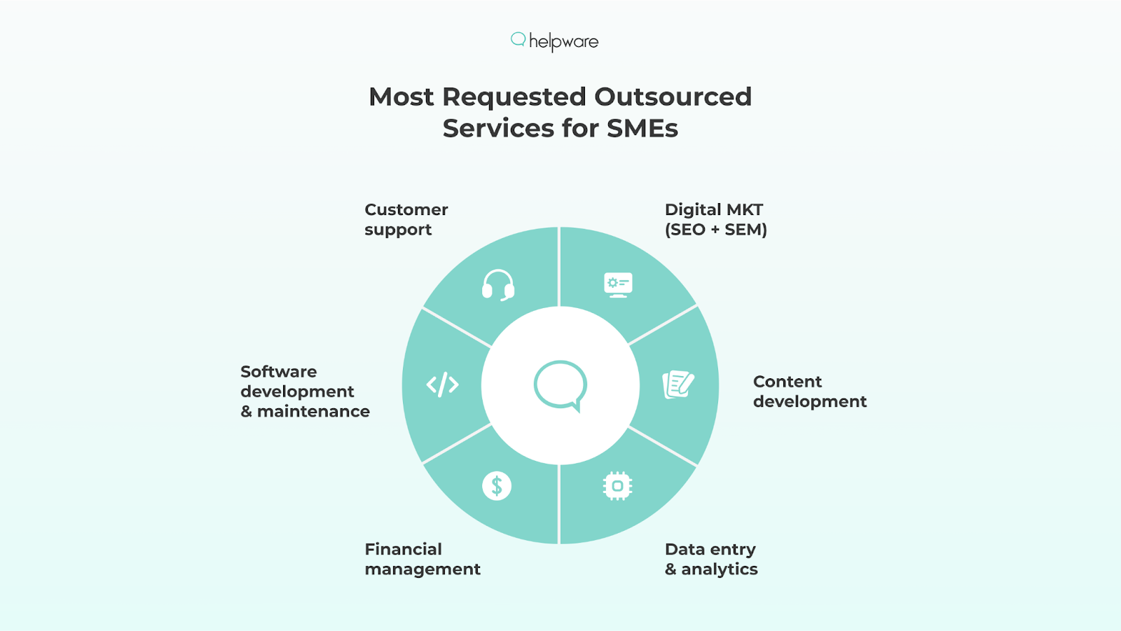 Most Requested Outsourced Services for SMEs