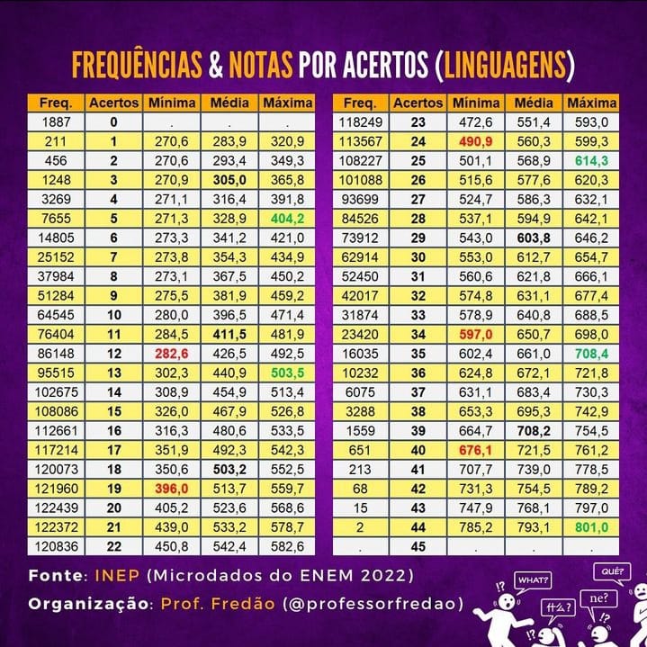 av7W0FFHvpASxQzKGrpWYh1iDsdQU58TvRCBPv1d7-wn4DiQdL-eUhbEtaoqRvulNBorcQ2d6dTeFz5B9C3RSpz7C7q6ErUrXWkn7L3k4fZYQZbnIEYRBL4H6wMs5dEABphViND8OXDxTrzbxYJ2lLs Enem 2023: Estudantes se revoltam com discrepâncias nas notas