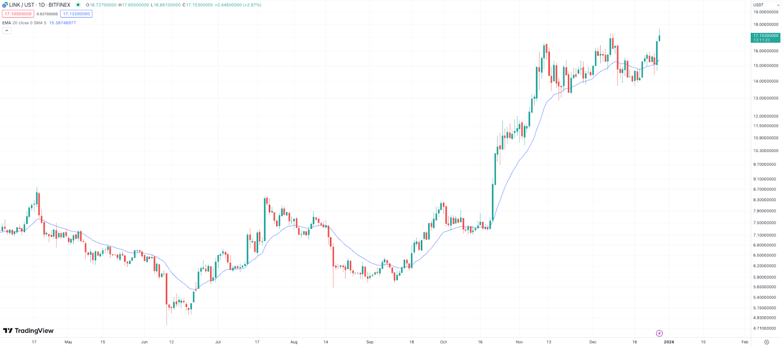 ulink-chart