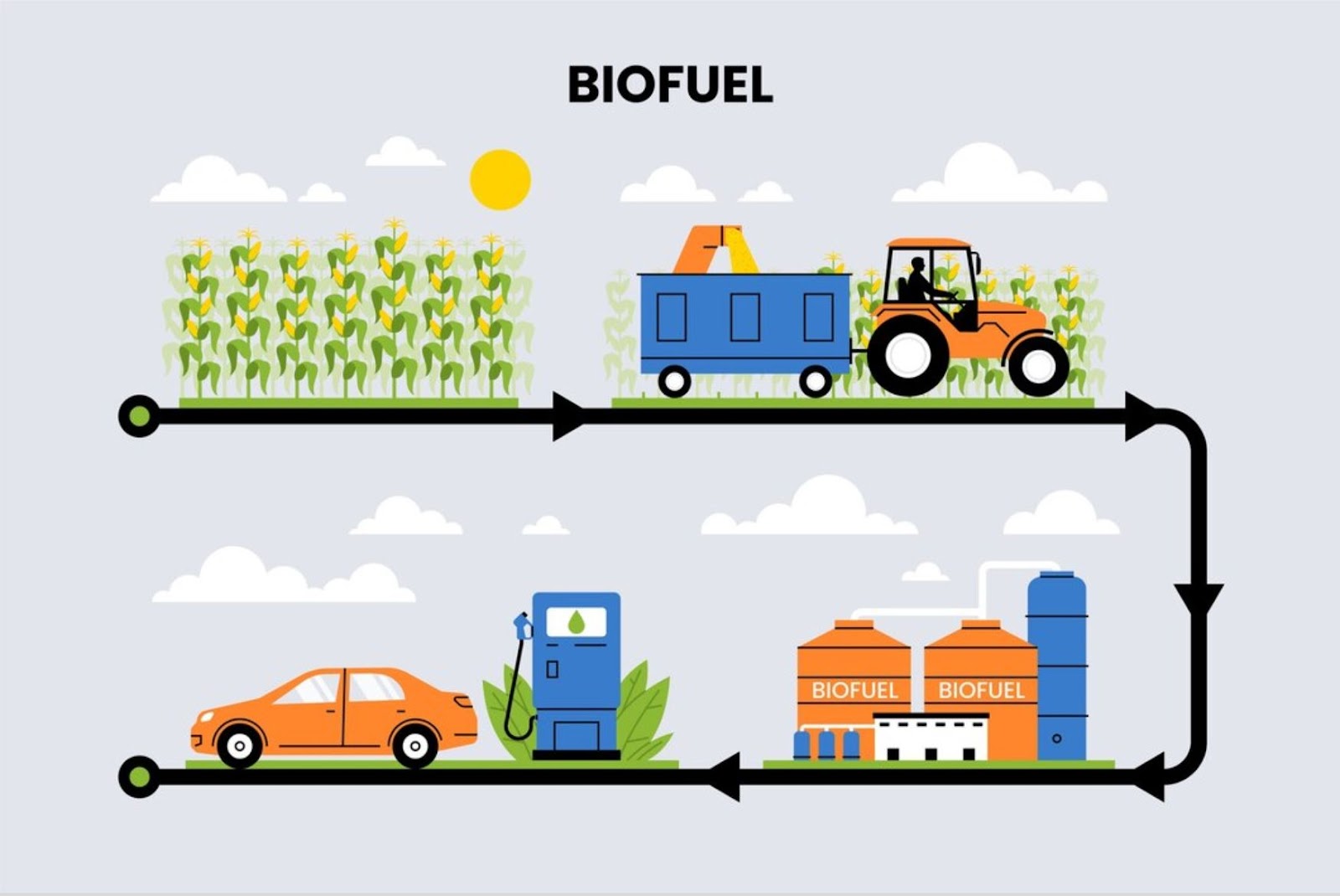 Advanced Biofuels