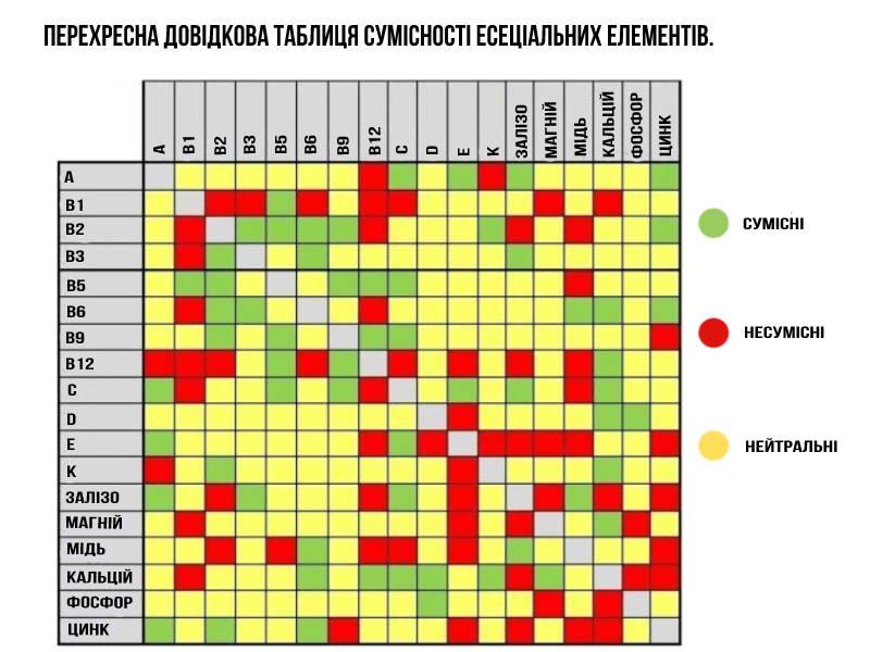 Довідкова таблиця сумісності