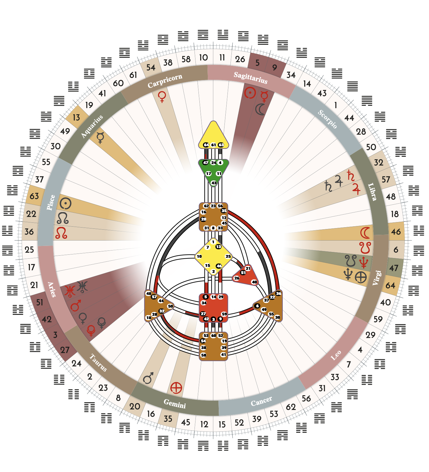 A circular chart with symbols and numbers

Description automatically generated with medium confidence