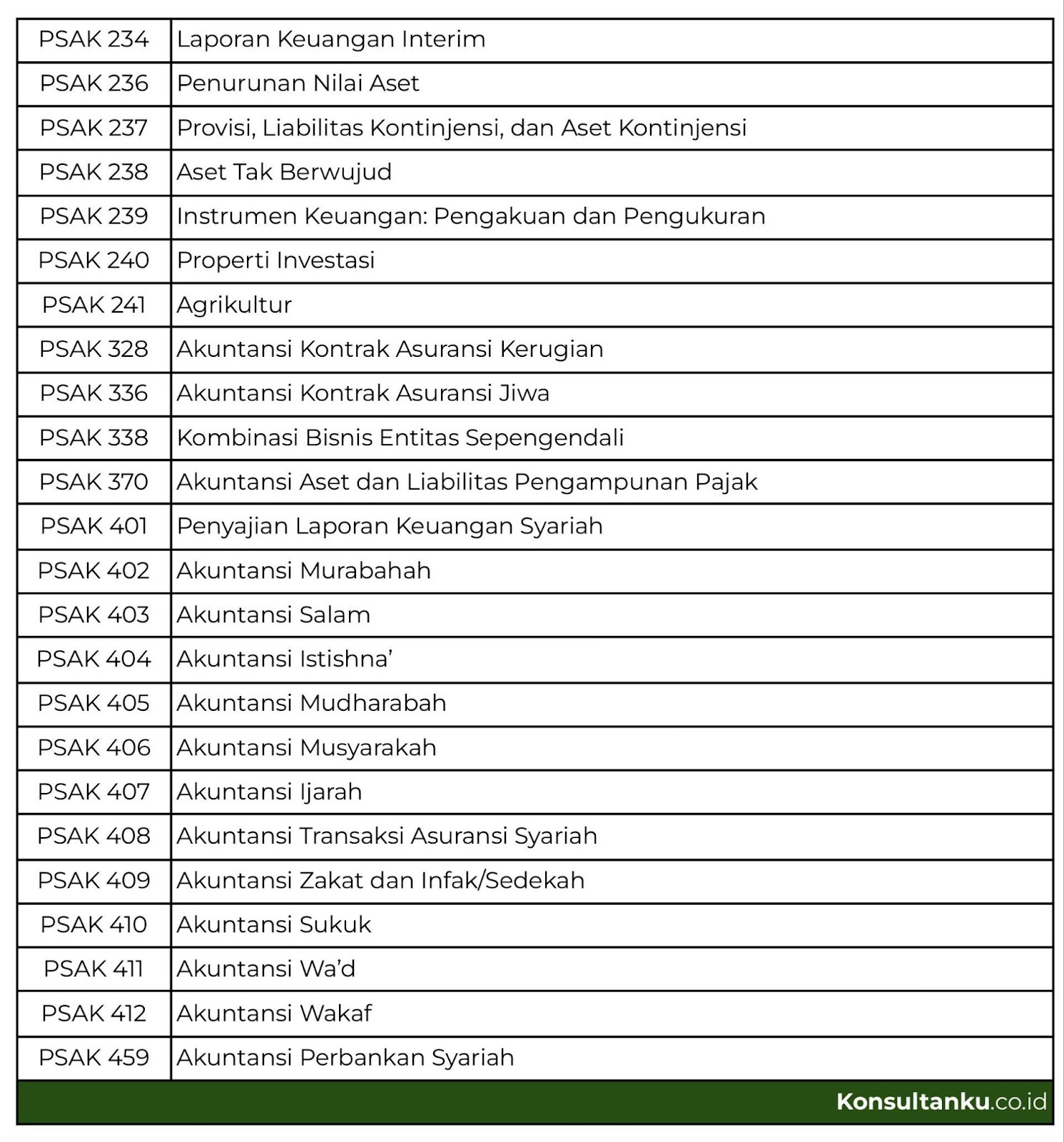 penomoran sak, urutan nomor sak, perubahan urutan nomor sak