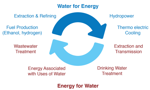 A diagram of energy for water

Description automatically generated