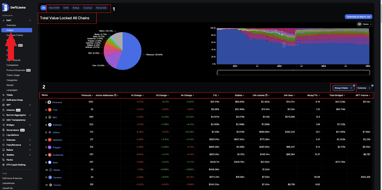 defillama all chain