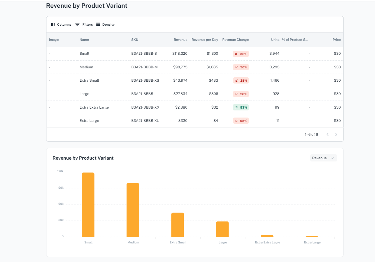 product research