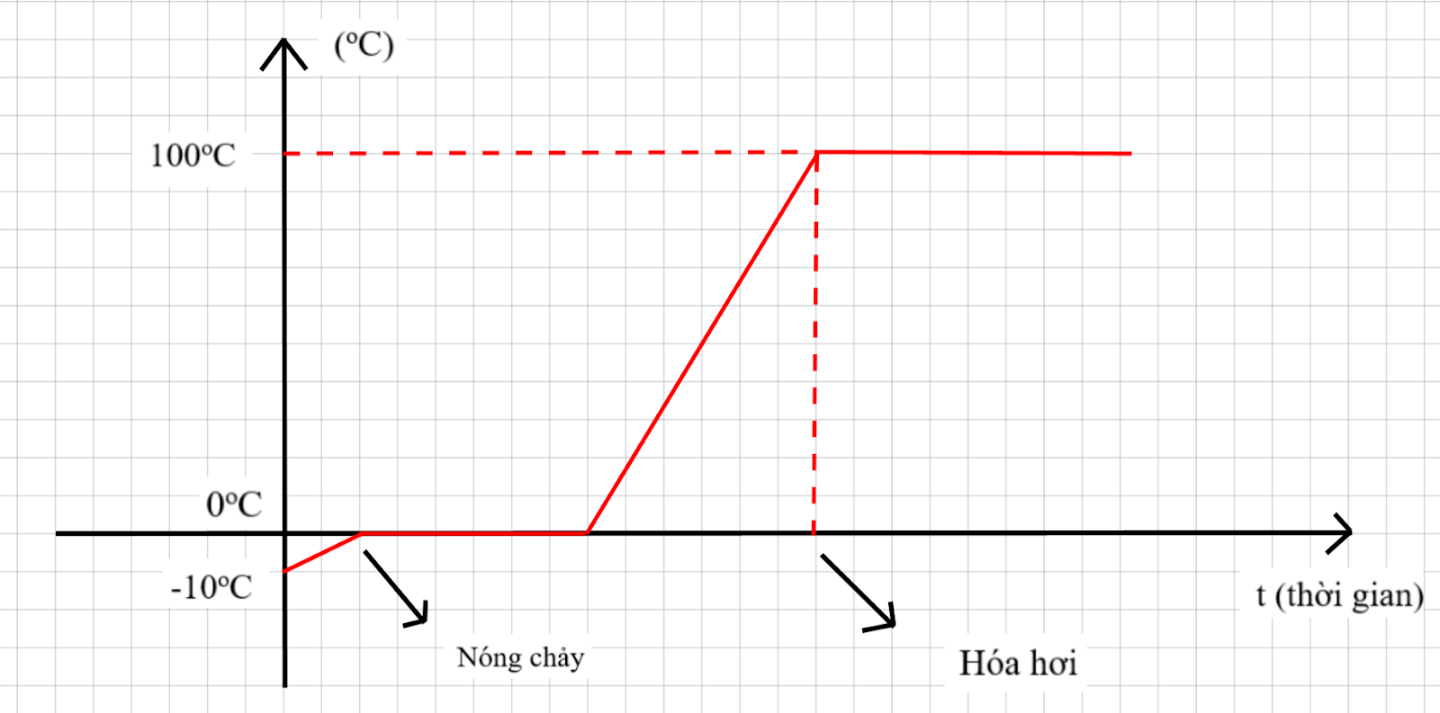 A graph with lines and arrows

Description automatically generated