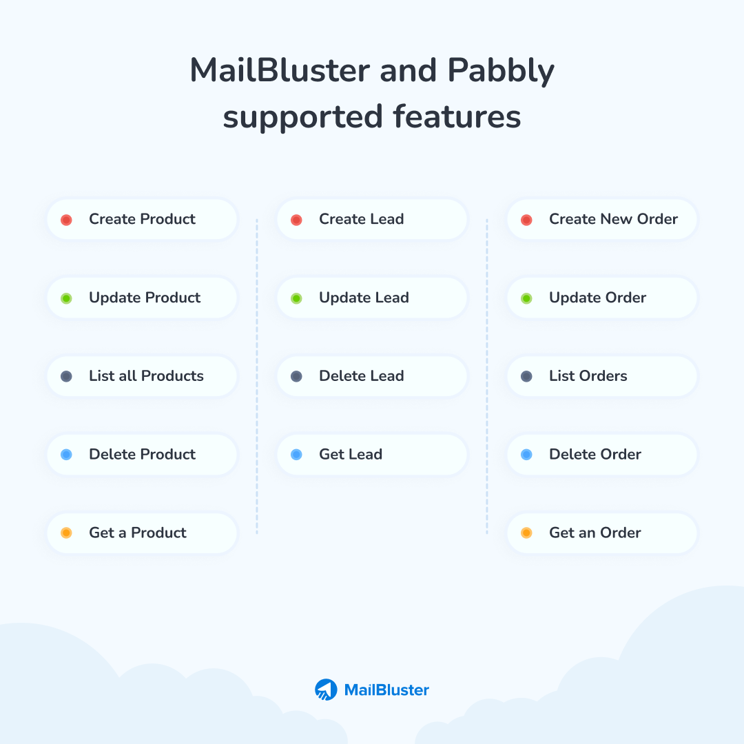 The features that MailBluster and Pabbly support
