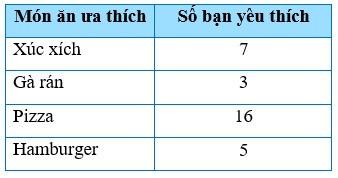 TOP 15 câu Trắc nghiệm Thu thập và phân loại dữ liệu có đáp án - Toán lớp 7 Chân trời sáng tạo (ảnh 1)