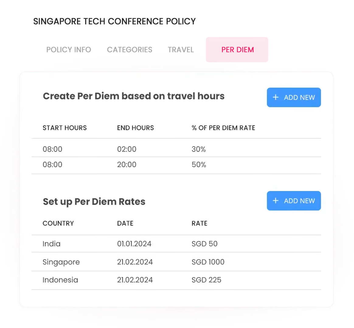 create expense report policy