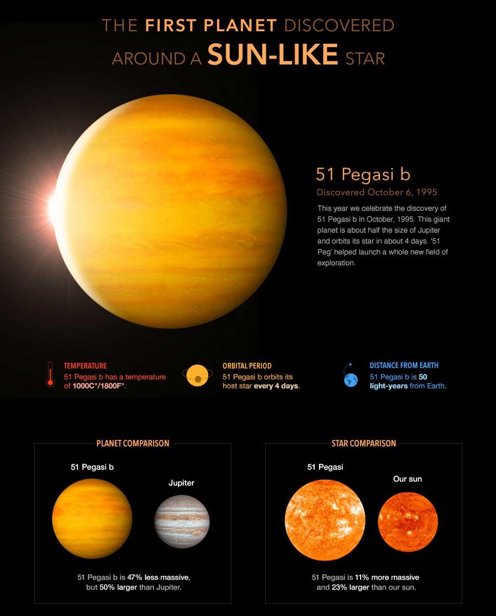 Dimidium is the first confirmed exoplanet.