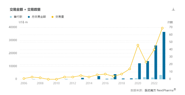 【丫丫港股圈】中国医药行业出海大获成功的意义