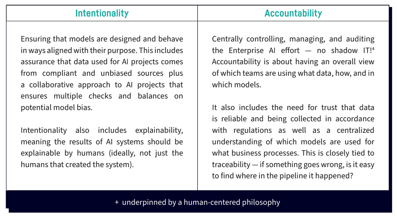 intentionality vs accountability
