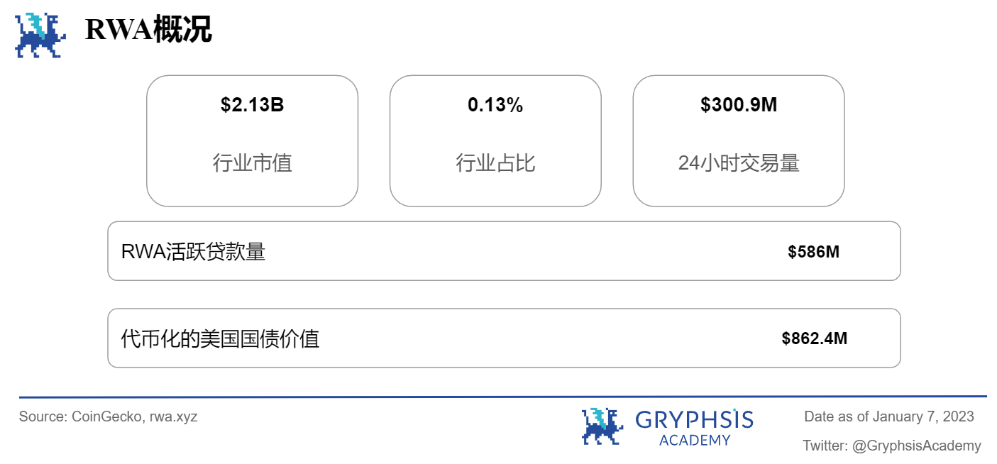  Gryphsis 加密货币周报：SEC发布最终的比特币ETF申请文件