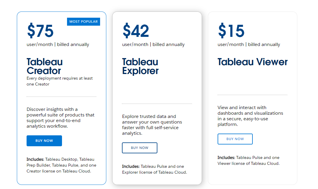 Tableau Pricing