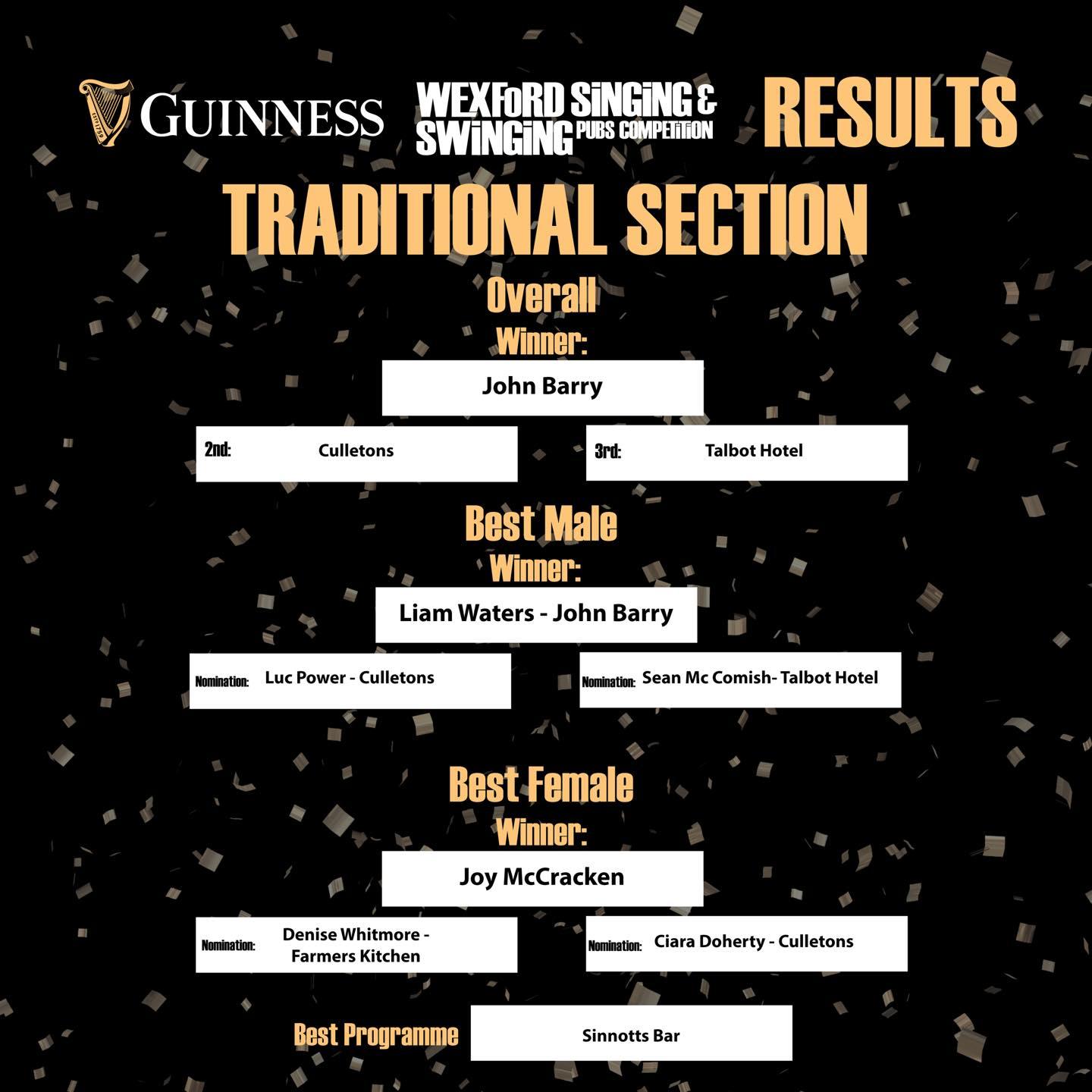 May be a graphic of text that says 'GUINNESS SWINGING PUBS COMPETITION WEXFORD SiNGiNG& RESULTS TRADITIONAL SECTION Overall Winner: John Barry Culletons 3rd: Talbot Hotel Best Male Winner: Liam Waters John Barry Nomination: LucPower-Culletons Culletons Nomination: Sean Mc Comish- ÛH Best Female Winner: Joy McCracken Nomination: Denise Whitmore- Farmers Kitchen Nomination: Ciara Doherty -Culletons Best Programme Sinnotts Bar'