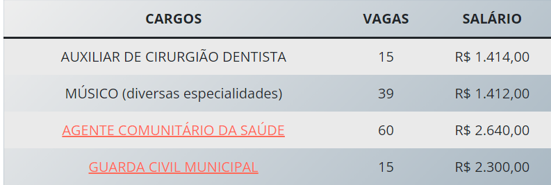 Oportunidade Estendida: Concurso Araripina PE Oferece 372 Vagas com Inscrições Prorrogadas!