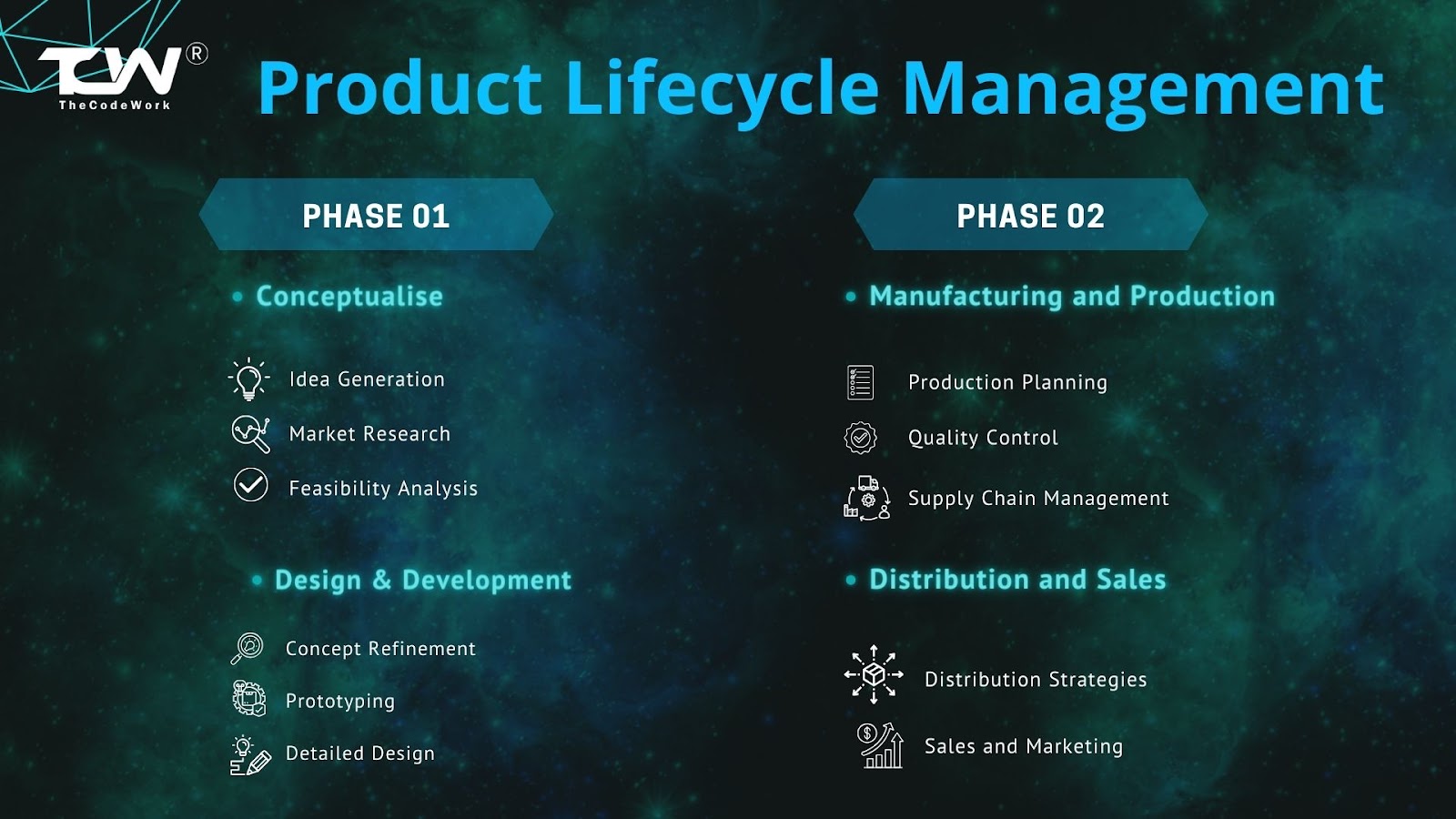 Phases Of Product Lifecycle Management