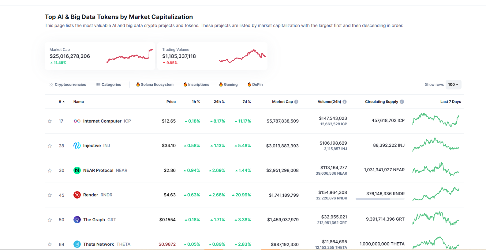 token ai dashboard