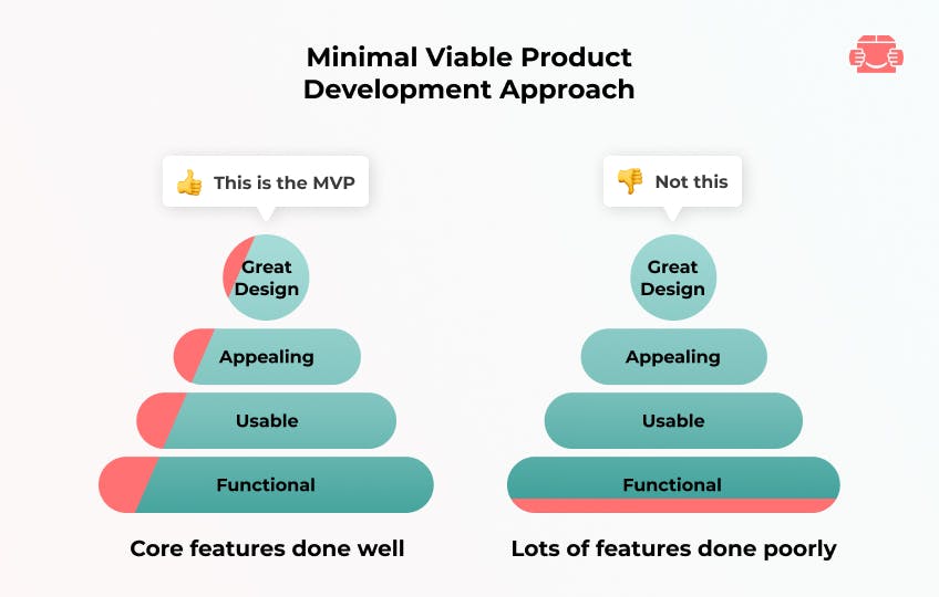MVP development approach