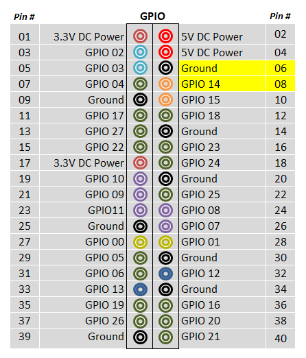 https://www.circuitbasics.com/wp-content/uploads/2021/08/connecting-an-led-to-rpi-2.png