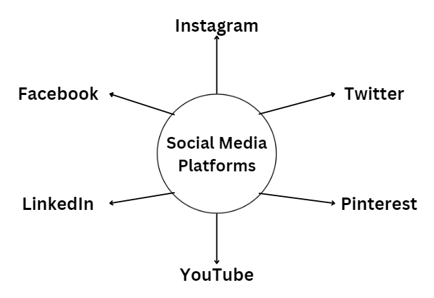 Social Media Marketing for Education: Tips & Strategies