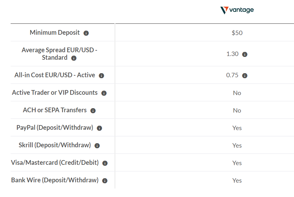 vantage markets account types