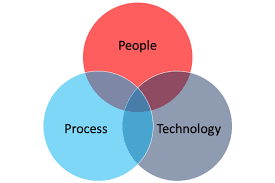 Balancing Technology Leadership with ...