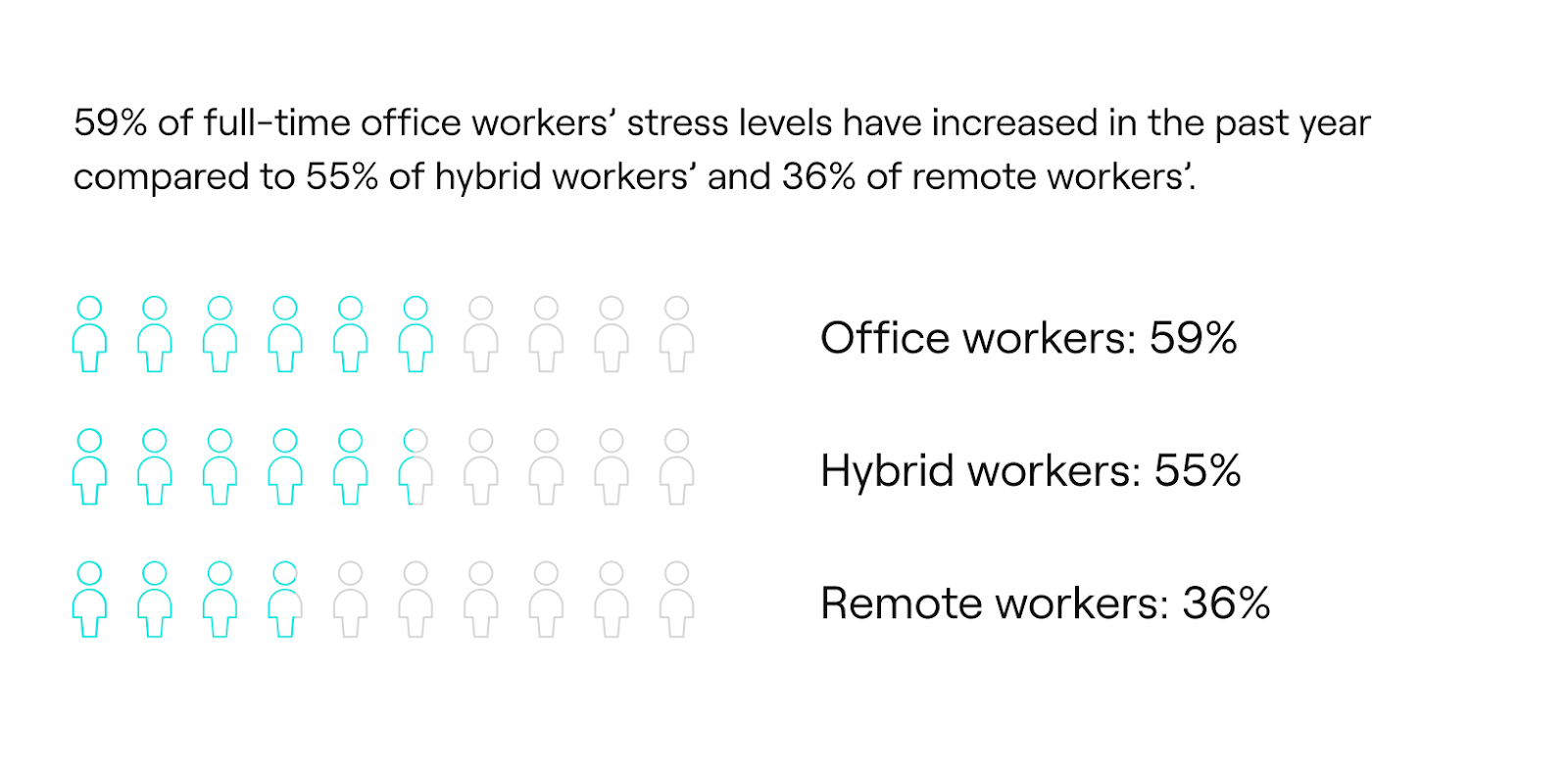 Working From Home - Combining Productivity and Wellbeing