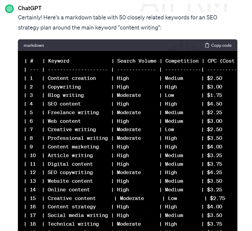 Image of ChatGPT result for keyword research.