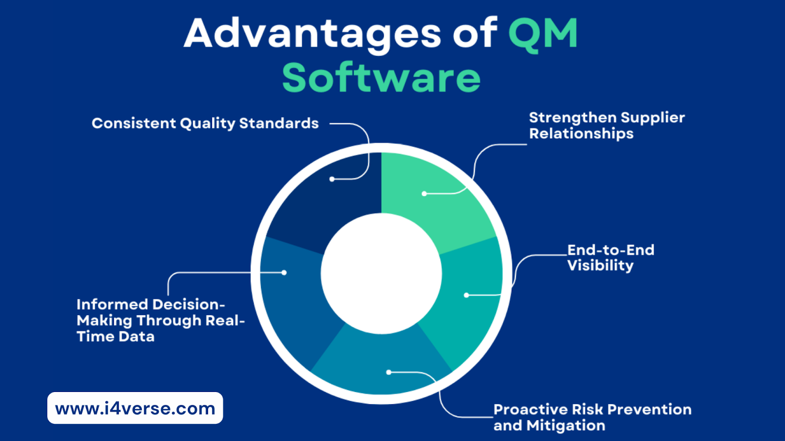 benefits-of-qms