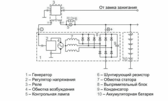 Как сделать свет на мотоблоке: с генератором и без него