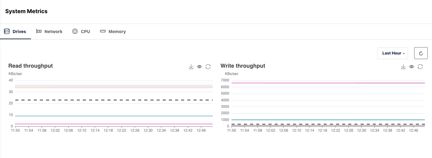 Powerful Perspective: Introducing MinIO Enterprise Object Store Observability