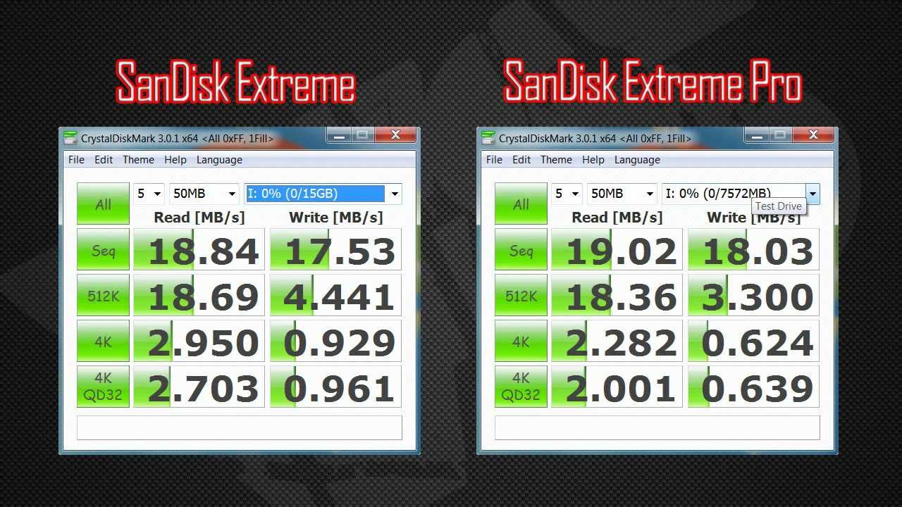 Sandisk Extreme Vs Extreme Pro