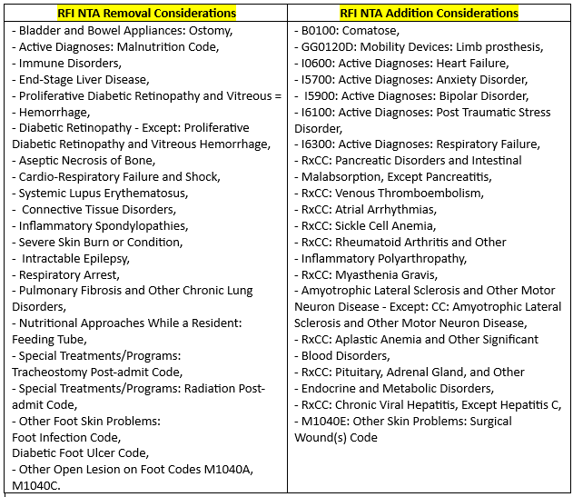 A table of medical information

Description automatically generated