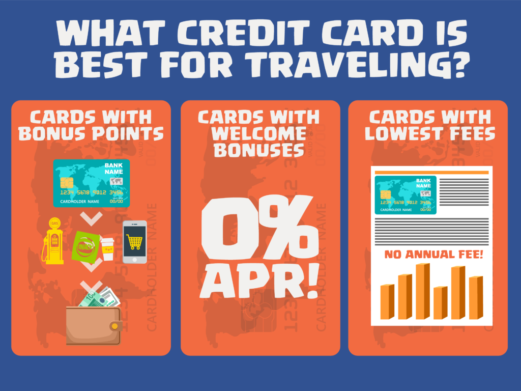 Graphic image explaining what credit cards are best for traveling