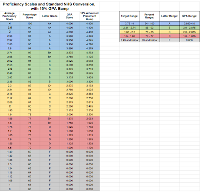 LNE Grading Scale  LNE Counseling Center